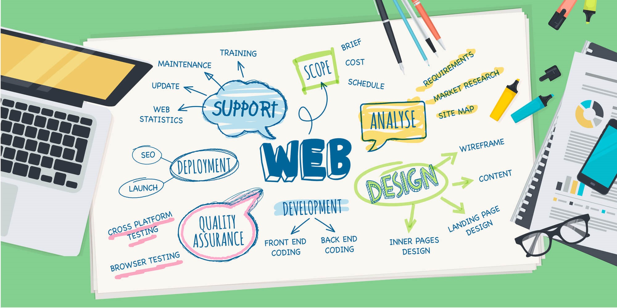 Professional Small Business Website Design And Hosting